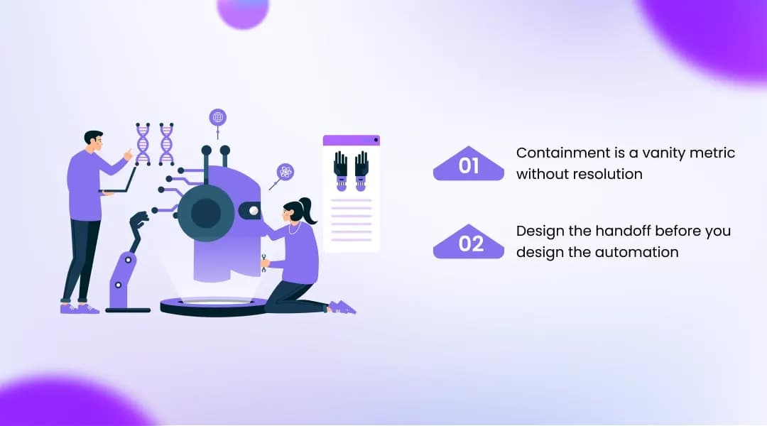 The Part Nobody Sells You AI to Human Agent Escalation Is the Architecture