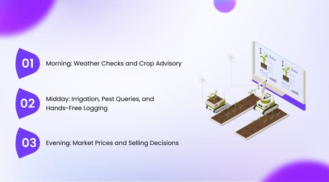 A Day in the Life How Voice AI Fits Real Farm Work