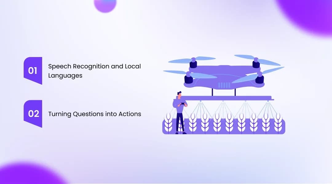 How Voice AI Works for Crop Advisory and Farming Support