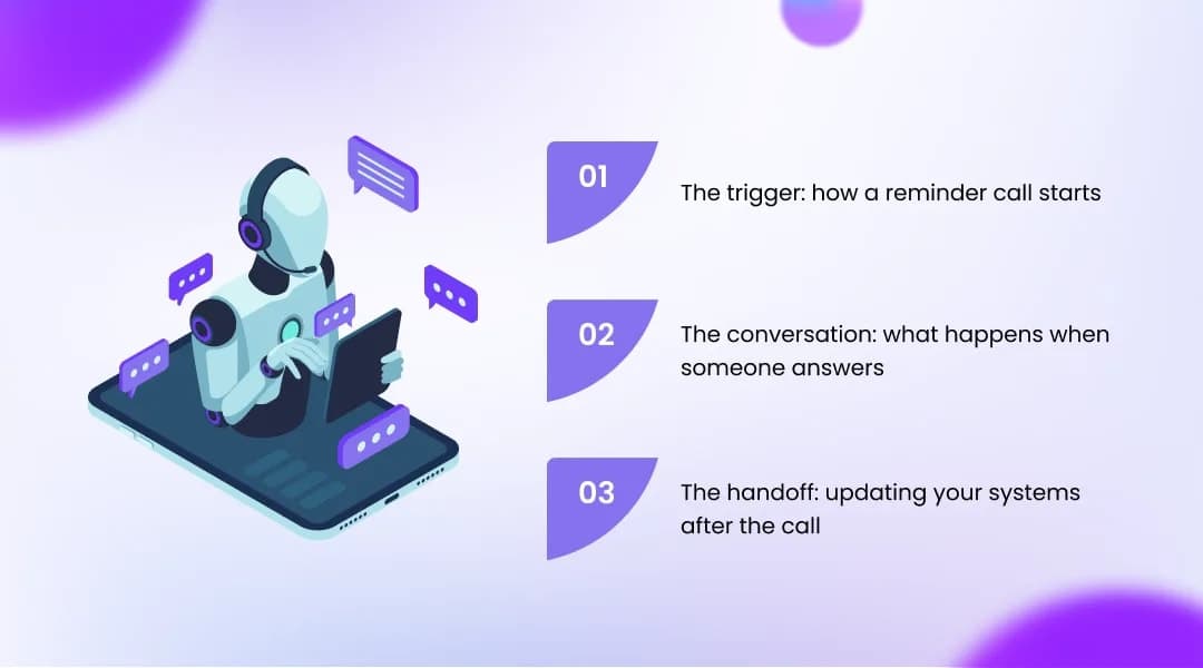 How AI Voice Agents Automate Reminder Calls Step by Step