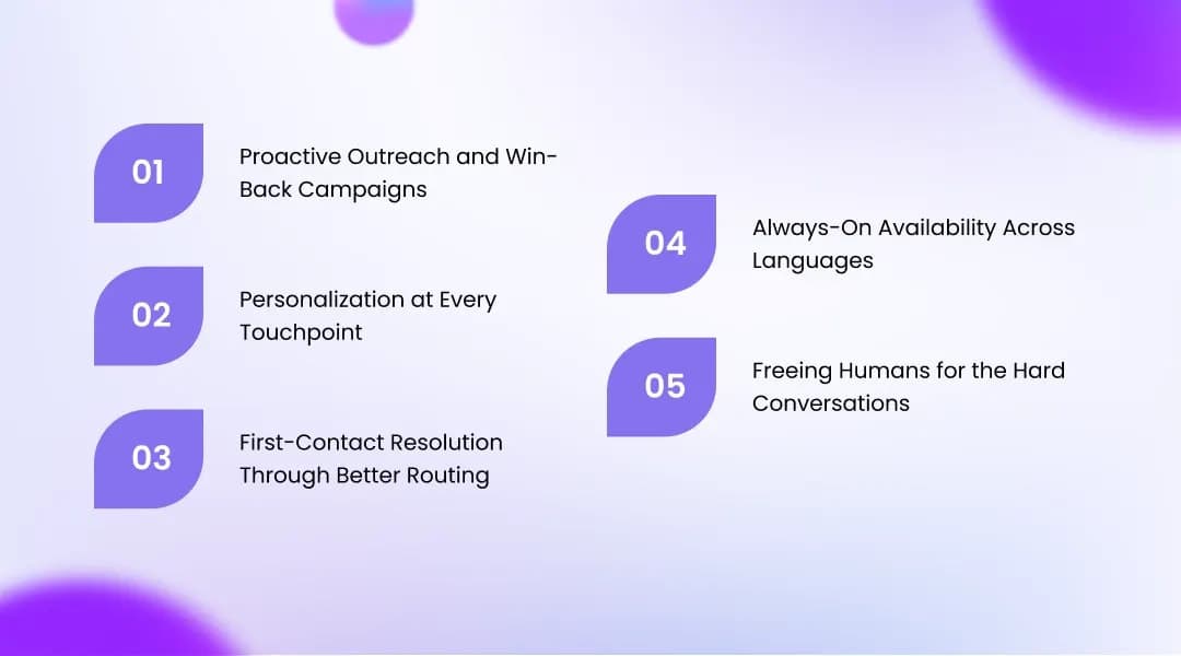 Five Ways AI Voice Agents Help Businesses Retain More Customers