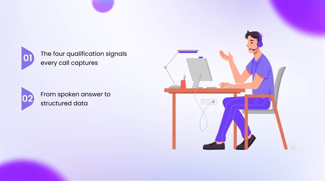 How AI Voice Agents Qualify Leads on Calls