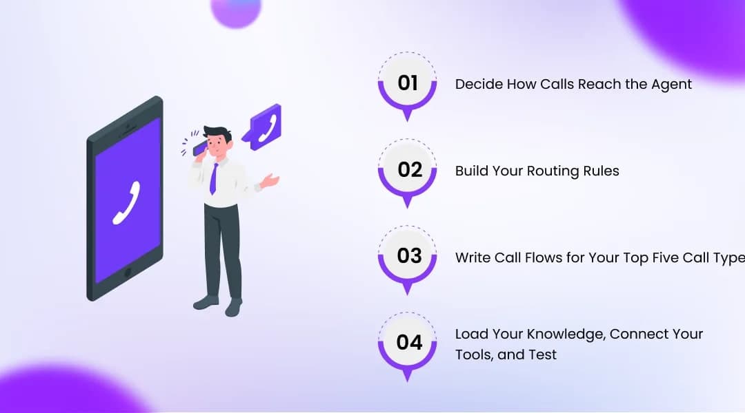 How to Set Up a Small Business Phone Answering System