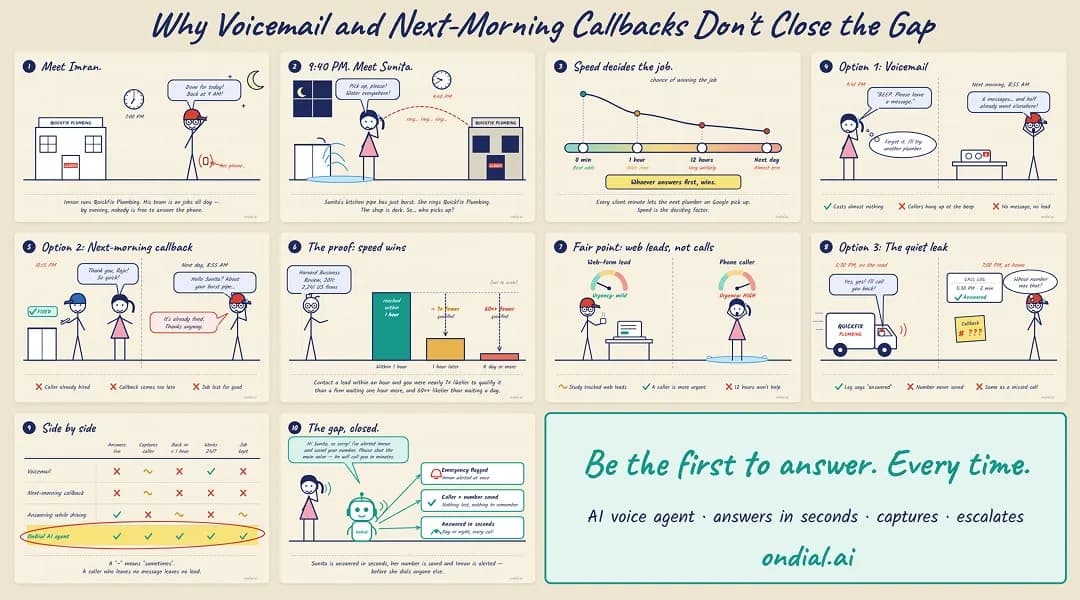 Why Voicemail and Next Morning Callbacks Don't Close the Gap