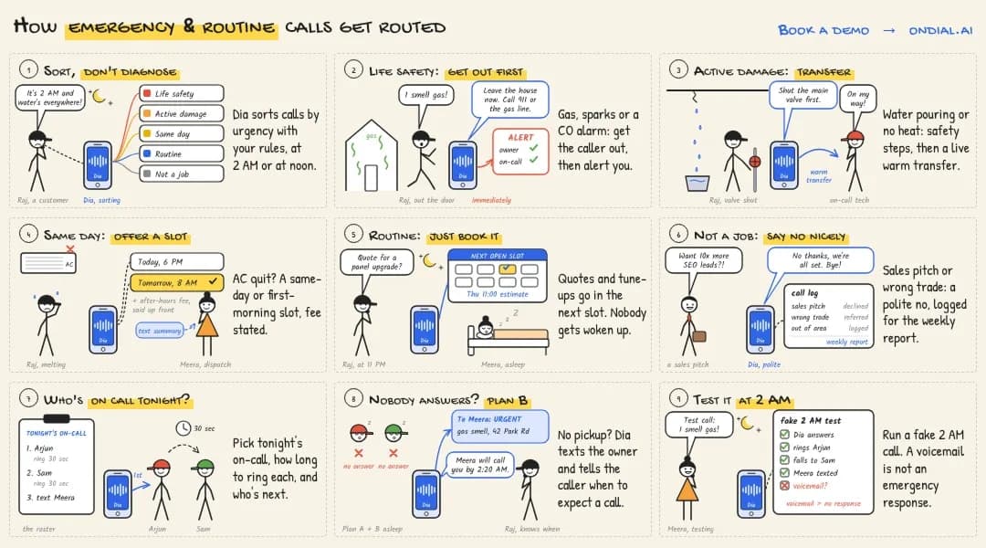 How Should Emergency and Routine Calls Be Routed